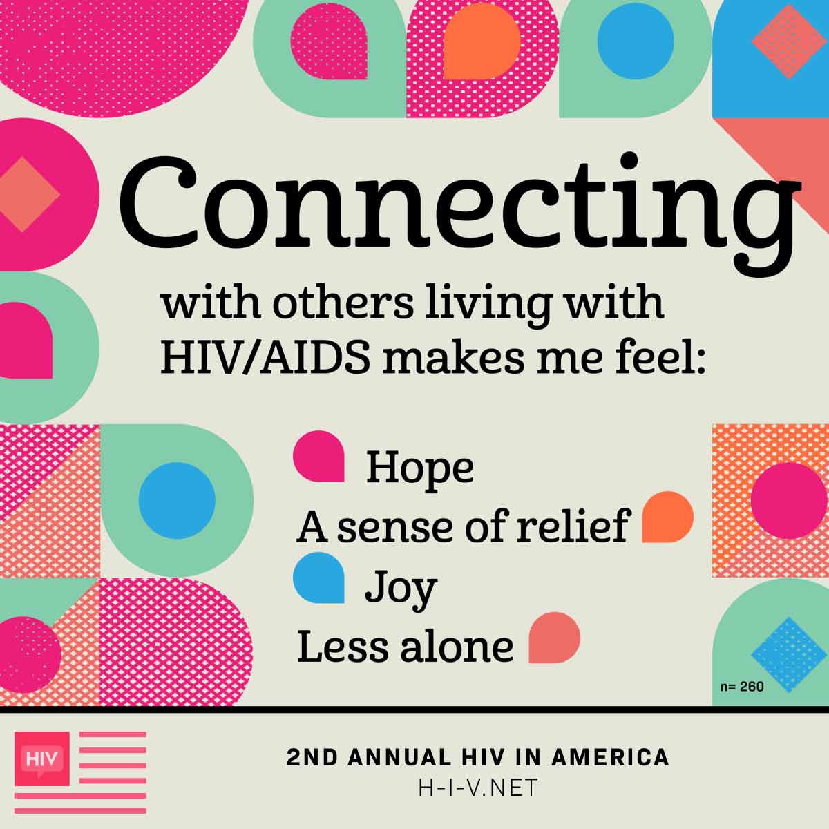 List of emotions of how it feels to connect with people living with HIV/AIDS. Hope, a sense of relief, less alone.