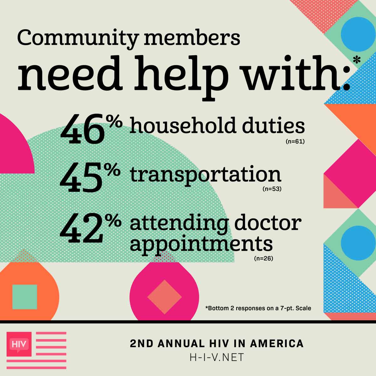 List of chores that community members need help with including household duties, transportation, and attending doctor appointments.